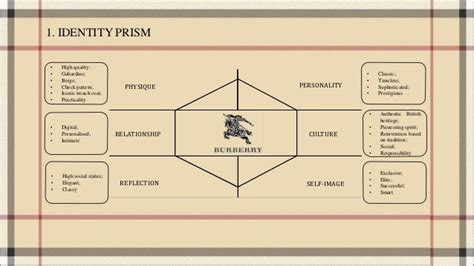 burberry brand identity prism|burberry brand identity project.